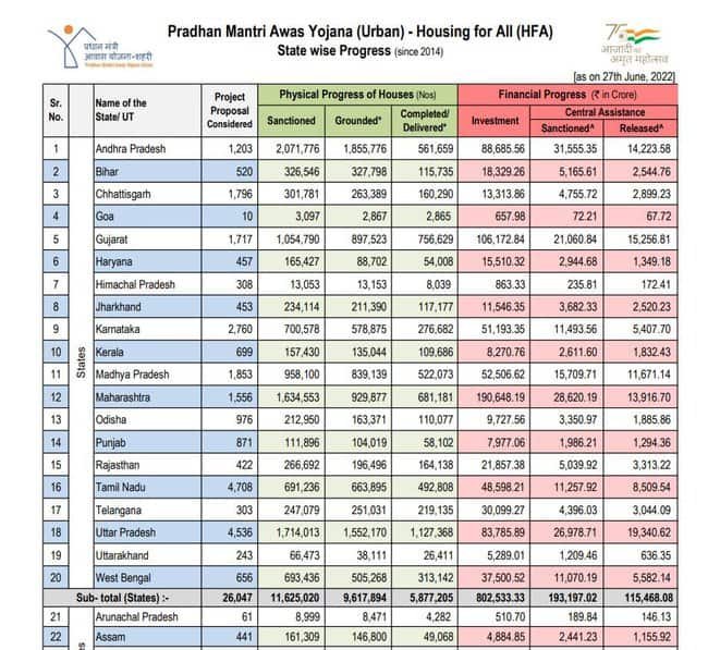 PM Awas Yojana 