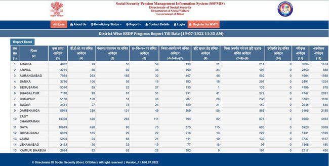 BSDP  Scheme-wise Report