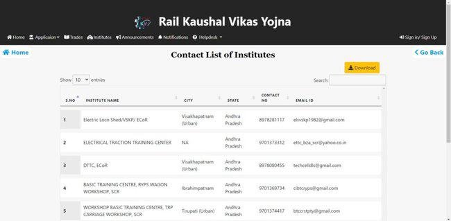 Rail Kaushal Vikas Yojana 2022