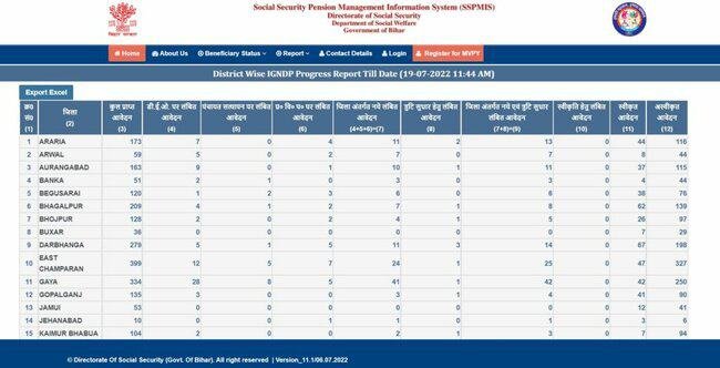 IGNDP Report Check