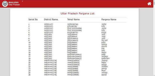 View List Of Pargana