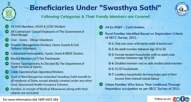 Swasthya Sathi Scheme Apply Online 2022