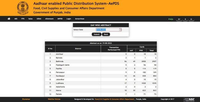 Punjab Ration Card List