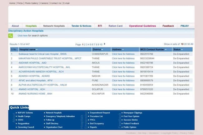 Mahatma Jyotiba Phule Jan Arogya Yojana Disciplinary Action Hospitals