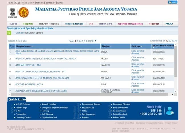 View District Wise Hospital List