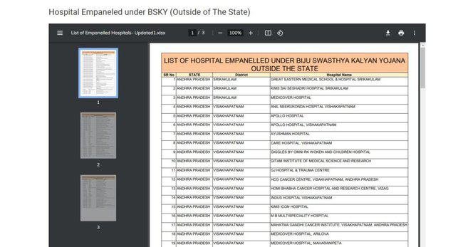  Empanelled Hospitals