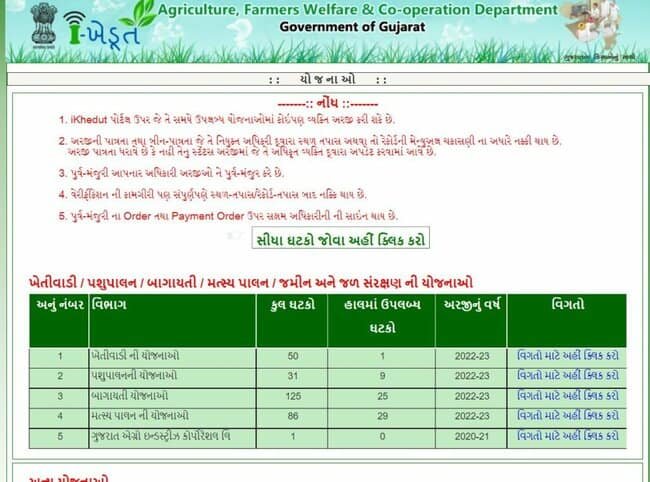 Gujarat Gay Sahay Yojana