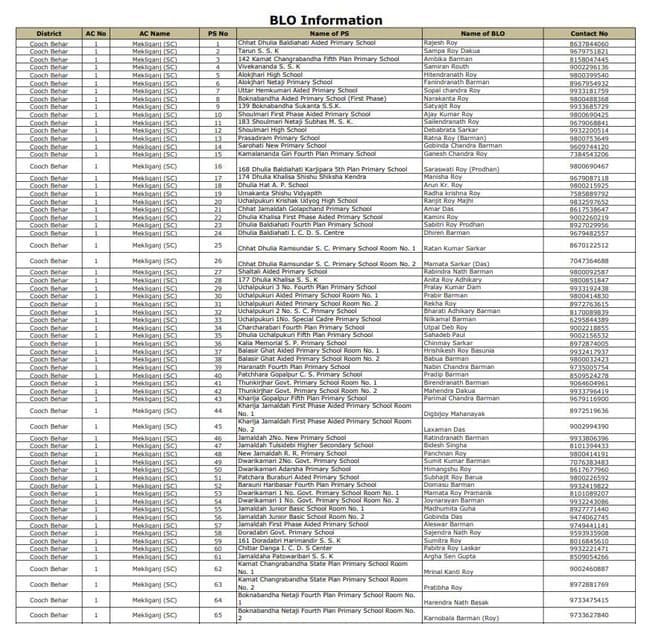 West Bengal Voter BLO Details