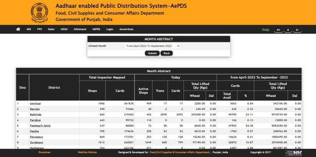 Punjab Ration Card List