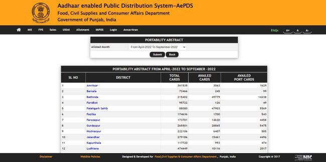 Punjab Ration Card List