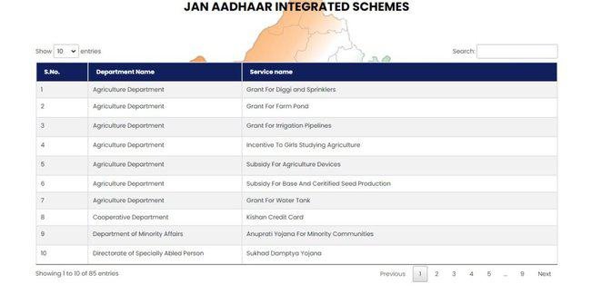 View List Of Schemes