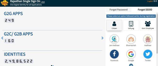 Rajasthan SSO ID