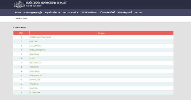Kerala Resurvey Status