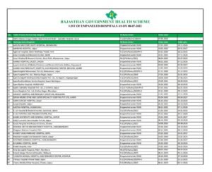 RGHS Scheme Registration 2025, Online Login and Hospital List