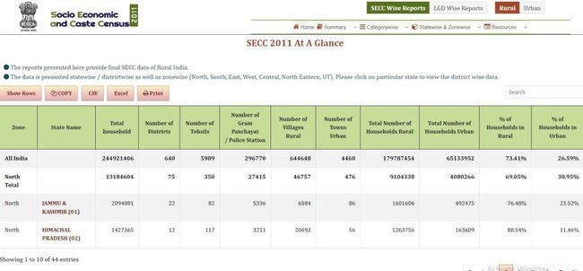 SECC 2011 List