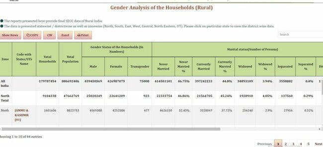 Gender Profile