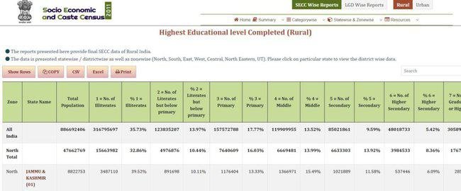 SECC 2011 Education Profile