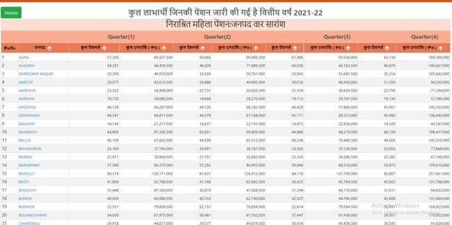  View Beneficiary List