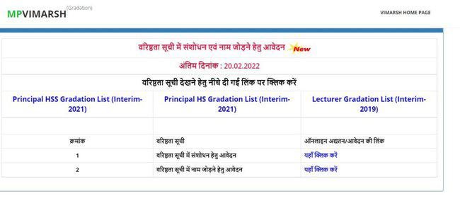 View Gradation List Updation