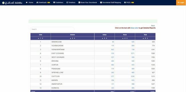 Beneficiaries List