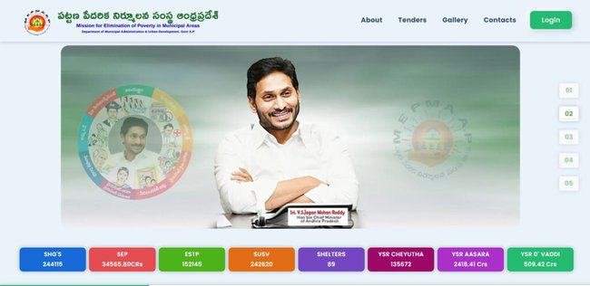 YSR Asara Scheme 