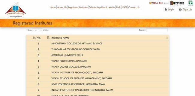  List of Registered Institutes