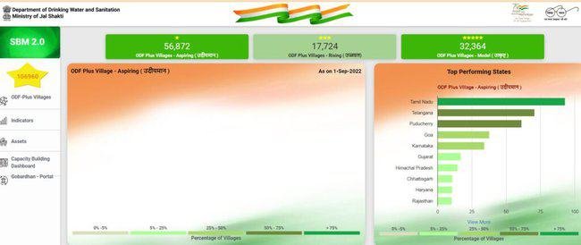 View Dashboard