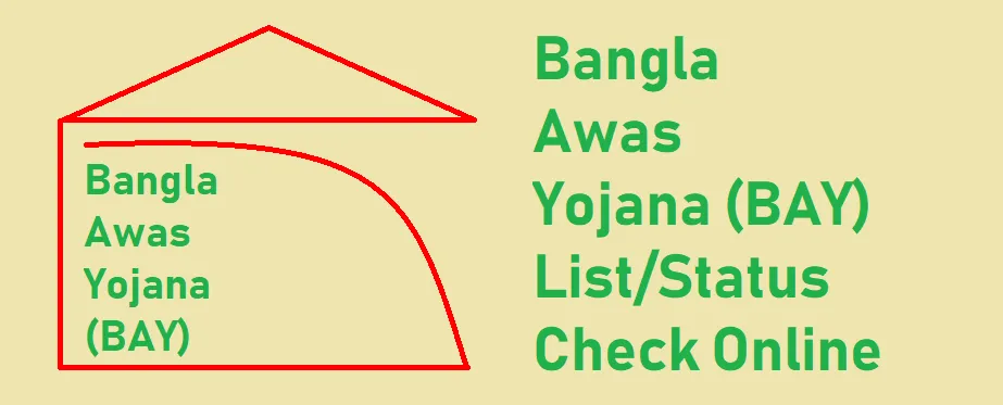 Bangla Awas Yojana List 