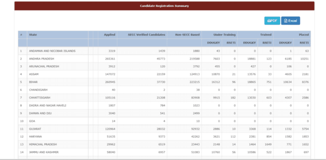 Candidate Registration Summary