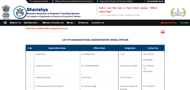 List of Nodal Officers