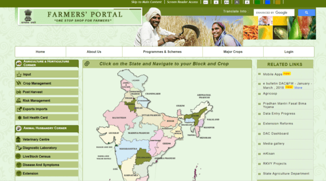 MSP For Kharif Crops