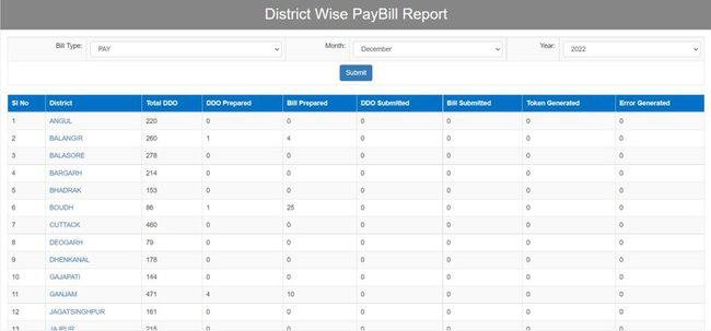 HRMS Paybill Status Report 