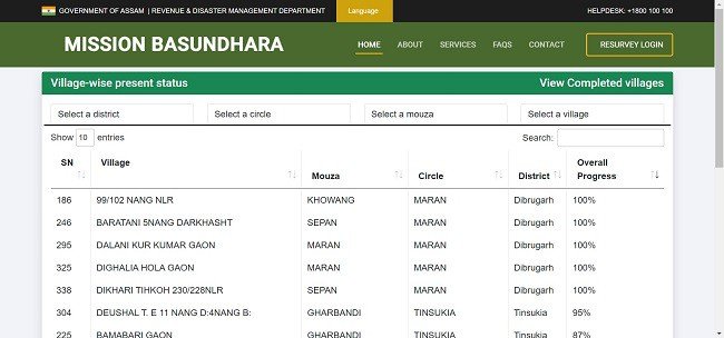 List Of Village Resurveyed