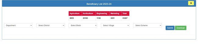 Check Beneficiary List