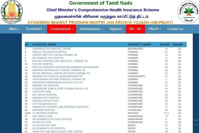 Empanelled List