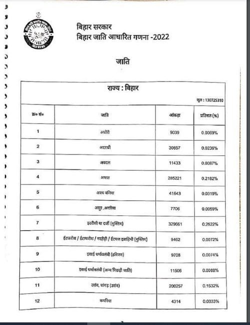 Caste List Pdf