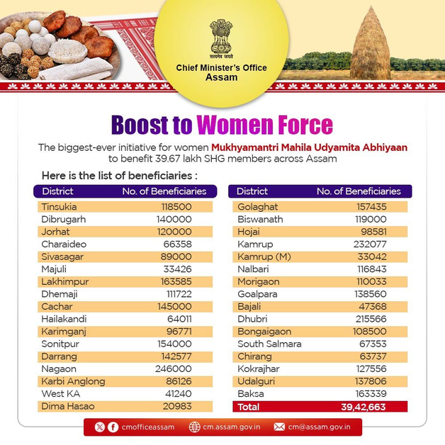 Boost to Women Force