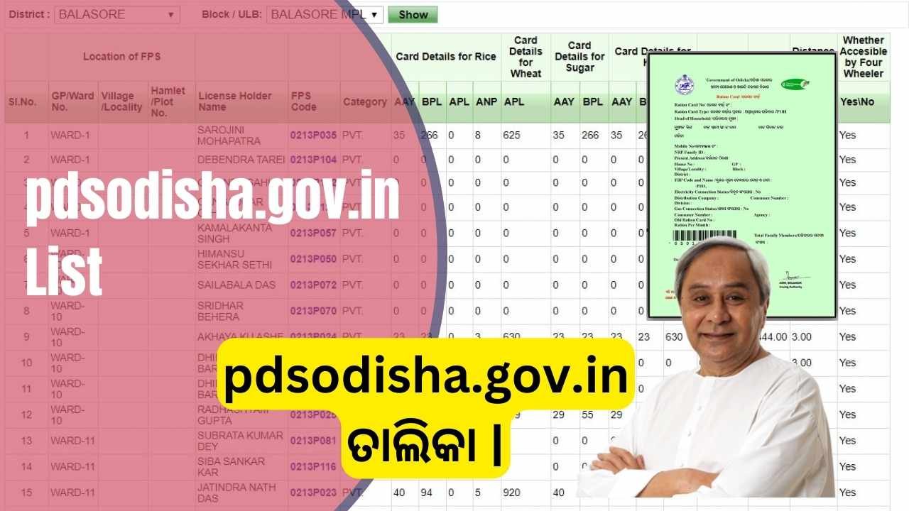 pdsodisha.gov.in List