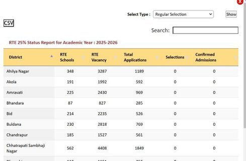 Maharashtra RTE Admission Status