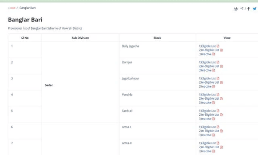 Banglar Bari Scheme (Howrah District) Provisional List