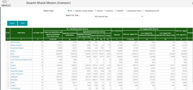 Entry Status of New Households in SBM Phase"