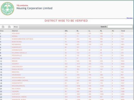 Verifed Beneficiary List