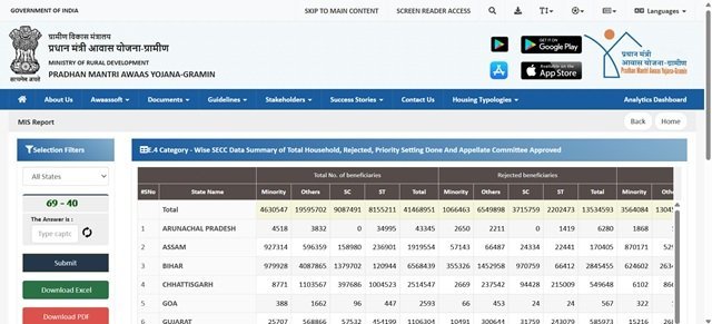 Permanent Waiting List Assam