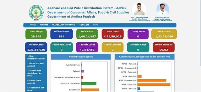 epdsap.ap.gov.in Ration Card Status Official Website
